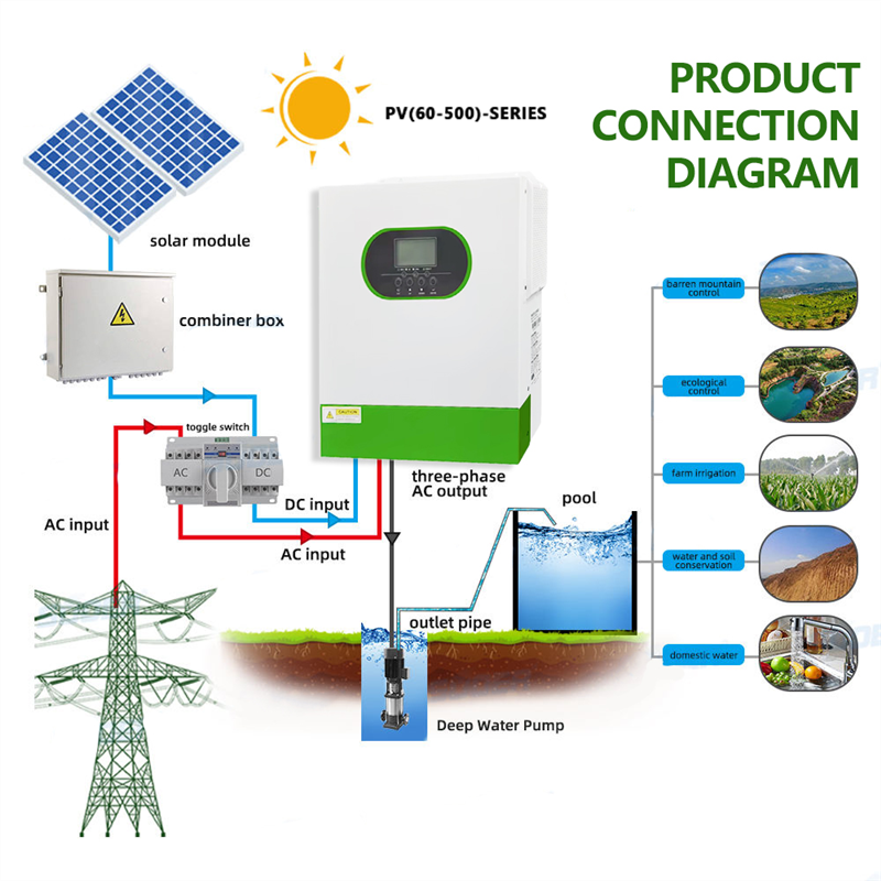 1.5kw Smart Off-Grid Hybrid Solar Power Inverter 